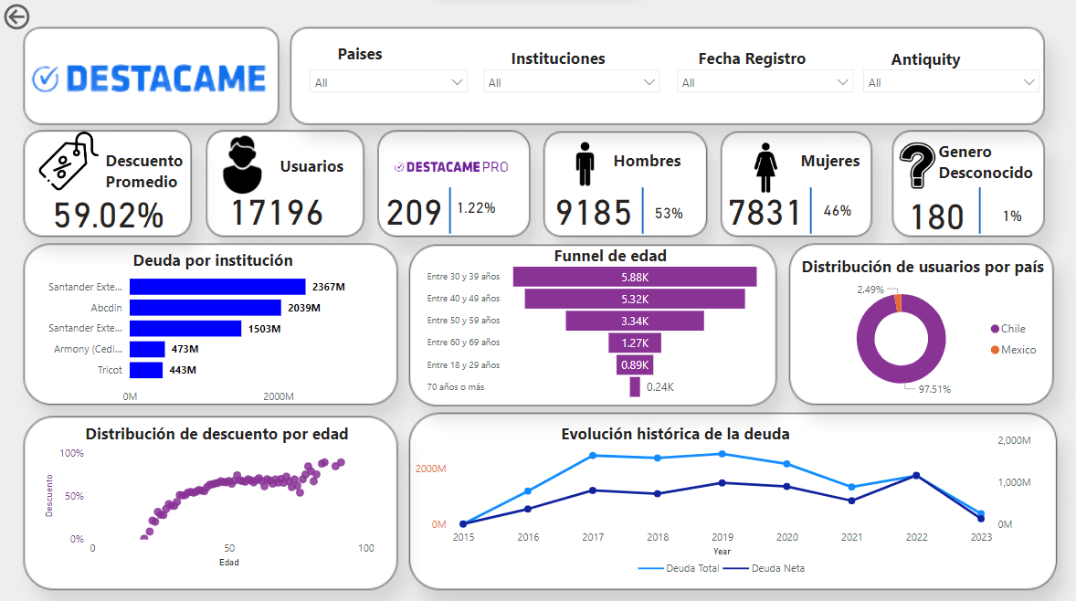 imagen proyectos/destacame-dashboard.png